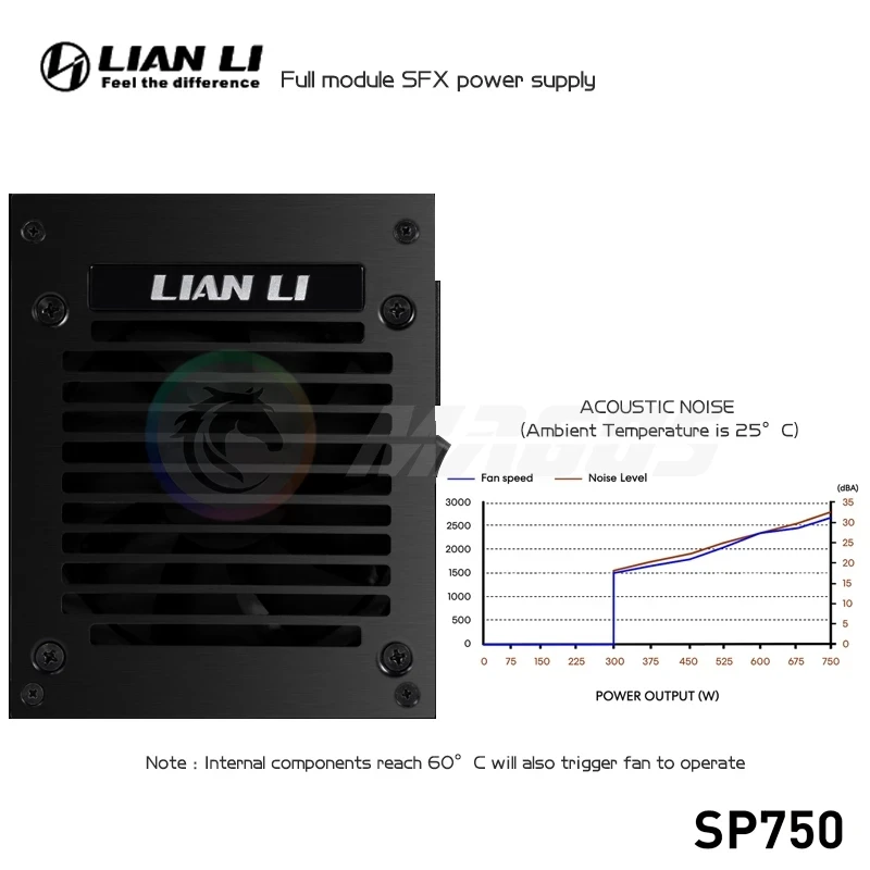 Блок питания LIAN LI PSU 750W  – обзор и цена Sfx Power Supply 750W Gold